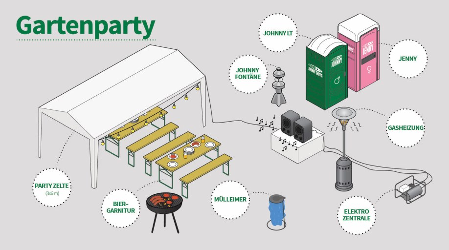 Gartenparty