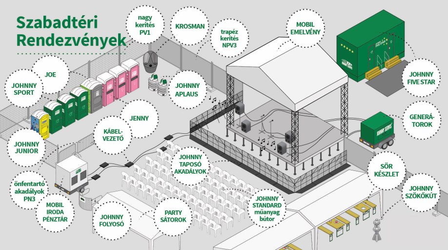 Szabadtéri Rendezvények