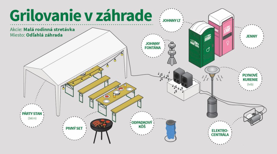 Grilovanie v záhrade