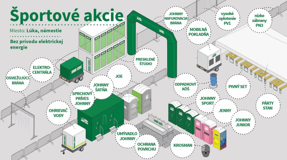 Športové akcie